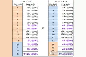 剑灵螺旋寺院技巧分享 异色球吃法模型演示图片
