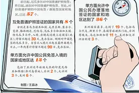 不用办签证了！厄瓜多尔和汤加对中国免签图片