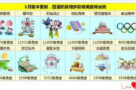 炫舞时代一月新版扭蛋机新增多款高尊贵度座椅图片