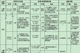 不同品牌的中央空调对比图片