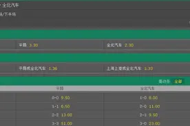 亚冠赔率分析：上港赢球概率仅30% 主场或小负全北图片