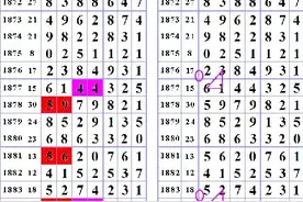 南海网彩票-8月23日今日开奖-七星彩精彩图规分析！图片