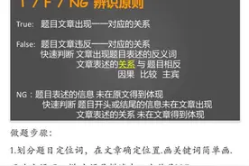 雅思阅读真经—T/F/NG临场简化应答技巧图片