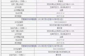 美的3亿收购牌照 垂直细分化领域的支付时代已经到来图片
