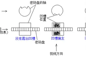 密码箱不保密形同虚设 你知道吗？图片