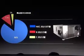 三色激光数字放映机老大是谁？图片