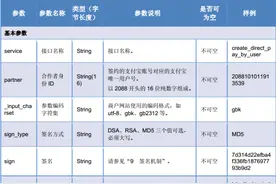 在线支付之支付宝即时到账二请求&返回参数图片