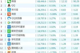 和微信相比，是什么原因让你坚持使用微博？图片
