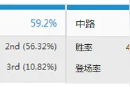 LOL瞬间摆脱托儿索，北美第一亚索无解套路图片