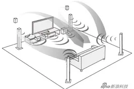 Sonos客厅影院系统评测：“无线”给传统产品带来了的改变图片
