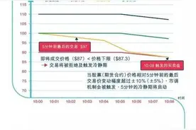 独家解密港交所向你抛来的“港版熔断机制图片