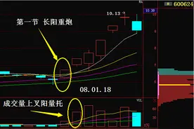 如何捕抓大黑马？牛散推荐炒股必备的10大招，逢买必涨！图片