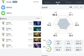 论 MOBA 玩家的自我修养 －Max+图片