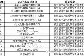 惠州市区新增116个电子眼抓拍违停逆行 月底上岗图片