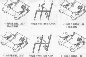 两脚离合法换挡操作秘诀图片