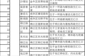 成都地铁6号线、18号线站名公示 快来看是否路过你家图片
