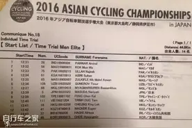 亚锦赛个人计时赛，冯俊凯(ChunKai Feng)获得第八位图片