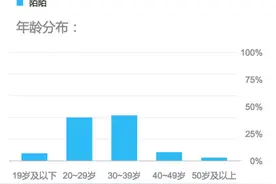 从陌陌说起，陌生人社交软件该如何做？图片