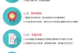 掌门1对1用什么方法为孩子提高成绩图片