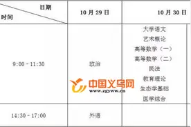义乌学子注意啦！浙江成人高考政策出台 9月启动报名图片