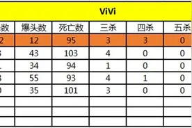 从效率值判定CFPL S9选手们的表现图片