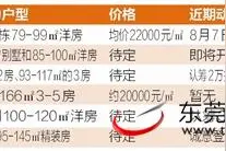 东莞临深片区：洋房单价企稳2万/㎡ 小别墅新品增多图片