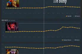 国外搞笑长文：DOTA2中气候变化的恶劣影响图片