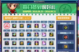 DNF小知识：8.25更新活动要点 注意签到的角色图片