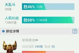 LOL神一样的五个玩家，上万把人机，4万多把匹配都出现了！图片