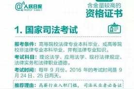 什么是国家司法考试？司法考试证书有几类？图片