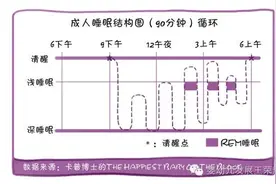 谁说宝宝夜醒不正常？那是你不知道宝宝夜醒作息规律！图片