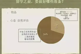 留学故事 | 美国高中学生的留学生活描绘记图片