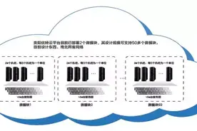 贵州优特云项目图片