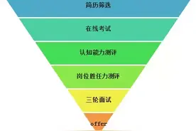 看优衣库他们做校园招聘？图片