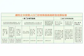 《巴中市建档立卡贫困人口医疗扶助办法（试行）》审议通过图片