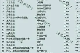 微微一笑都快结局了，仍然不破一！扑得一塌糊涂！图片
