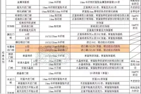 兴哥手把手带你选橱柜（柜门篇）图片