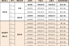 《商标》New Balance品牌与“新百伦”商标的故事图片