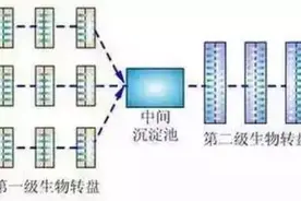 环保：58种常见及高级废水处理工艺汇总图片