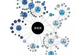 Hi  我们来聊一聊社群运营的那些事（干货篇）图片