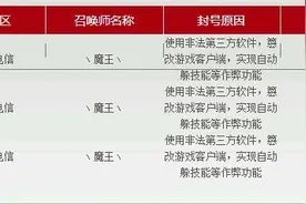 LOL玩家爆料账号被误封三年，晒与腾讯客服截图图片