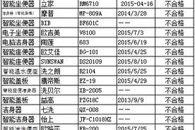不可迷信“洋品牌”，智能马桶盖近六成不合格图片