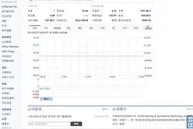 我不信，中安消（600654）定增，公司送你70%收益竟然没有人要！图片