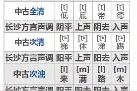 难怪说长沙话难说，外地一男子学了三年。。。。。图片