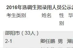 今年湖南选调生·邵阳籍33人上榜；另有邵阳学院6+1毕业生图片