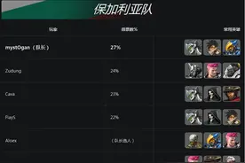 守望先锋世界杯欧洲区战队成员介绍——下篇图片