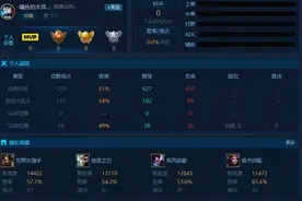 LOL：关于郊区的人到一区普遍低了一个段位这个说法我很不服气图片