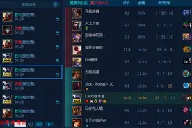 LOL主播用盲僧打白银连遭三败：还怀疑对面有代练？图片