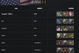 《守望先锋》世界杯参赛人员名单已公布图片