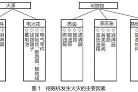挖掘机防火控制你要懂！图片